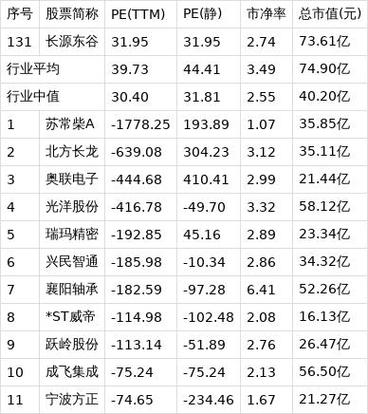 长源股份股票行情最新走势如何?今日股价涨跌幅度与成交量表现怎样?