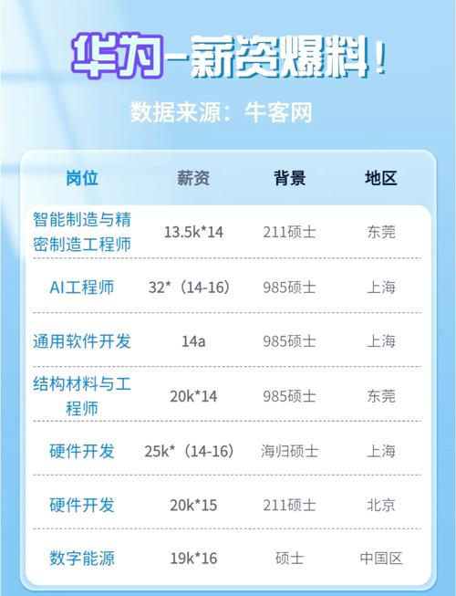 华信区块链招聘，技术岗门槛高吗？薪资待遇与行业竞争力如何？