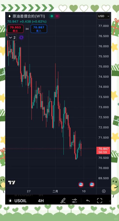 原油里兰卡港口石油储备告急，原油行情走势实时分析如何应对国际油价波动冲击？