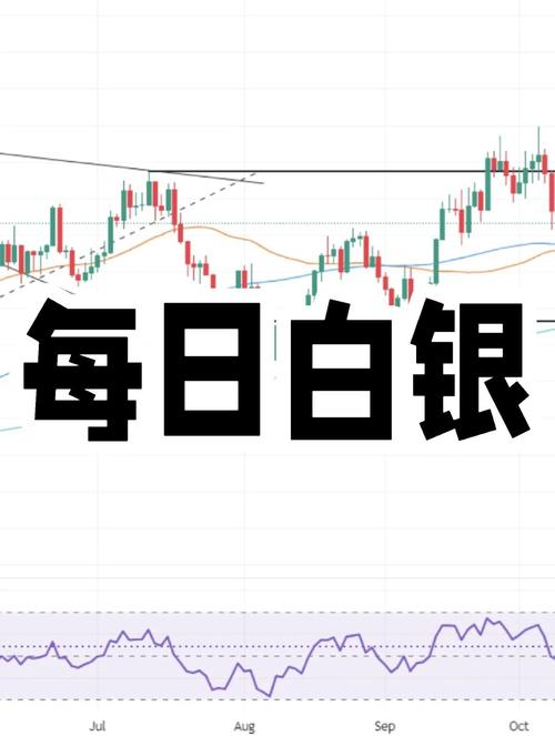 白银美元价格实时行情最新动态如何?当前市场影响因素有哪些?未来走势是否值得期待?