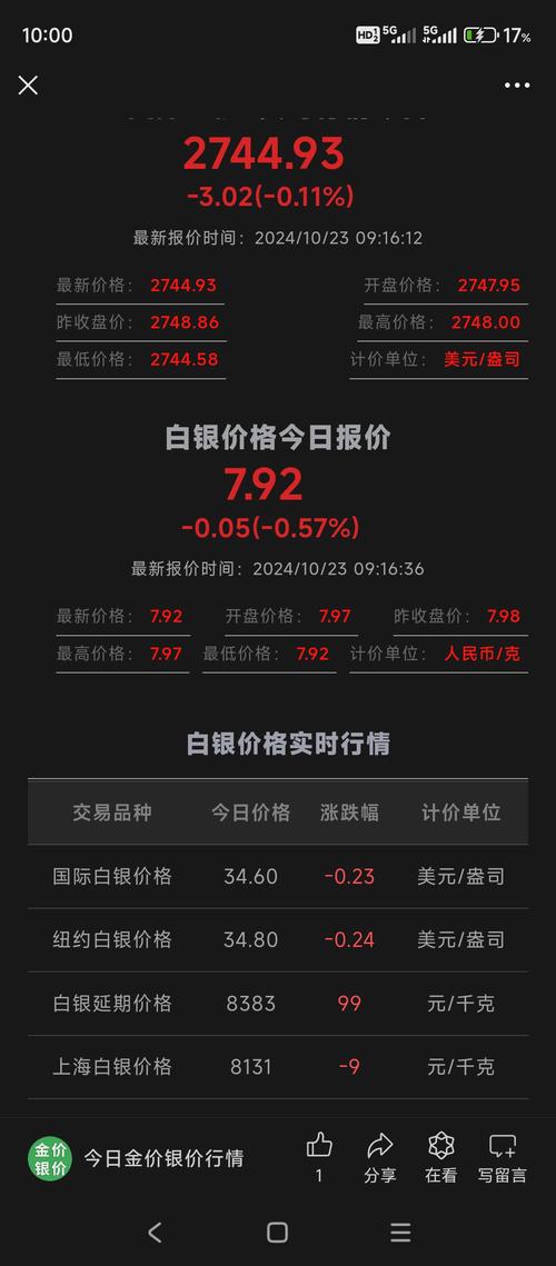 白银美元价格实时行情最新动态如何?当前市场影响因素有哪些?未来走势是否值得期待?