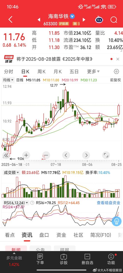 603232股票最新行情如何?今日走势、成交量及后市操作建议是什么?