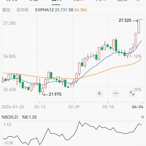 甘肃白银有色股票行情近期走势如何?未来投资价值是否值得期待?