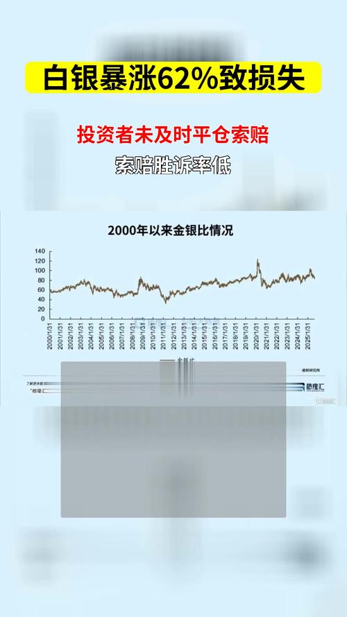 甘肃白银有色股票行情近期走势如何?未来投资价值是否值得期待?