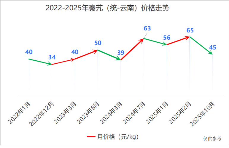 中秦化学实时行情最新数据如何？今日股价波动与市场影响因素有哪些？
