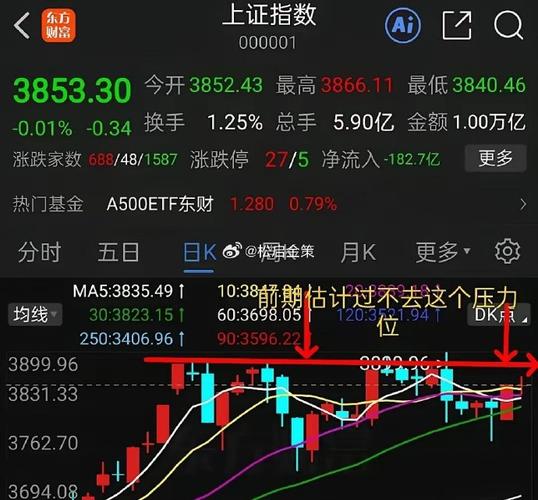 中秦化学实时行情最新数据如何?今日股价波动与市场影响因素有哪些?