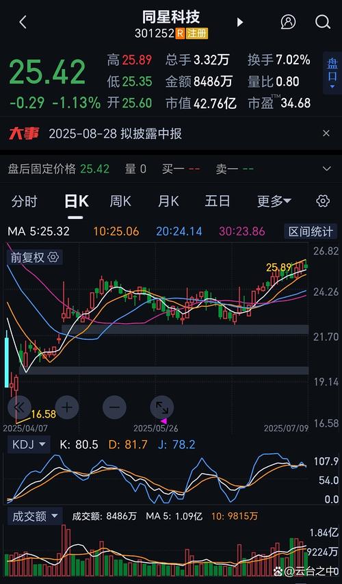 填权行情的形成逻辑是什么?投资者如何把握填权机会与风险?