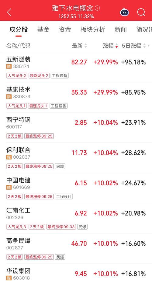 填权行情的形成逻辑是什么?投资者如何把握填权机会与风险?