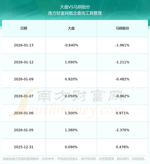 马刚股份股票历史行情中,是否存在关键支撑位与阻力位的波动规律?