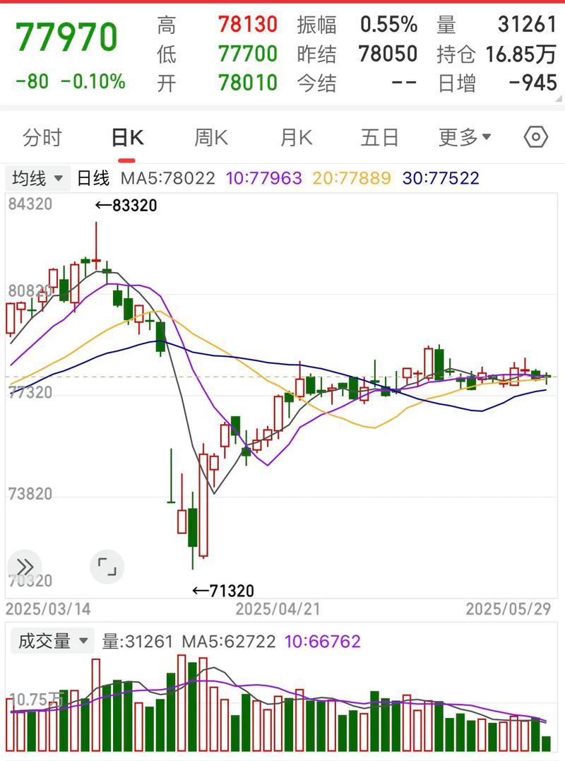 马刚股份股票历史行情中,是否存在关键支撑位与阻力位的波动规律?
