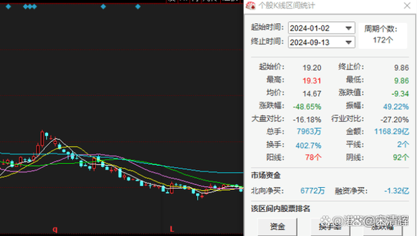 东方雨虹今日股价涨跌如何?最新行情走势及后市表现解读