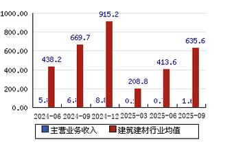 股东方园林股票最新行情如何?近期走势及未来投资价值分析