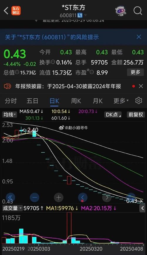 股东方园林股票最新行情如何?近期走势及未来投资价值分析
