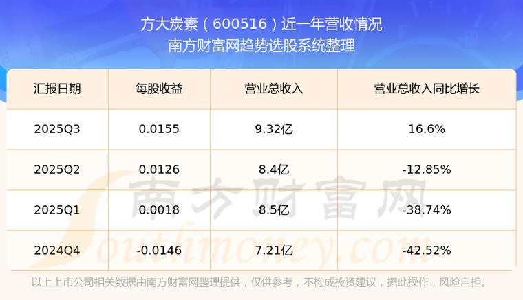 方大炭素分时行情今日如何？股价波动背后有何主力资金动向？