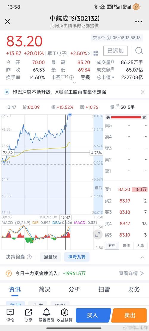 中航电子股市行情最新走势如何？未来投资价值与风险在哪里？