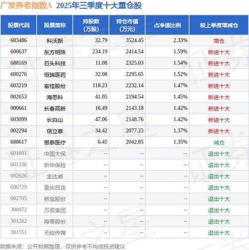 长白山股票今日行情如何？最新走势与交易数据一览