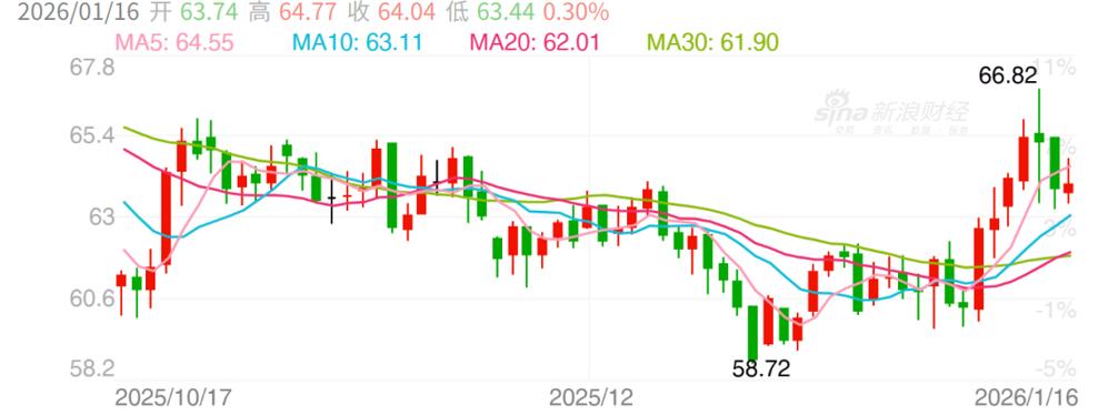 国内原油现货实时行情最新价格波动如何?影响因素有哪些?