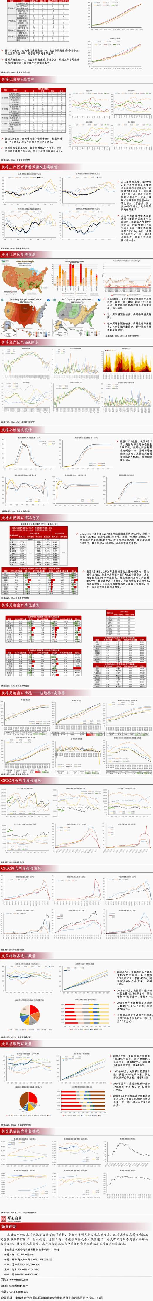 进口棉花实时价格今日是多少?不同产地价格差异大吗?