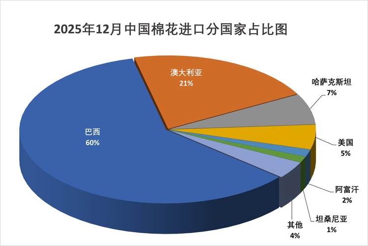 进口棉花实时价格今日是多少?不同产地价格差异大吗?