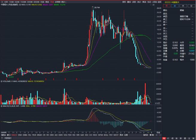 中国恒大股票历史行情经历了怎样的涨跌起伏?背后有哪些关键因素影响?