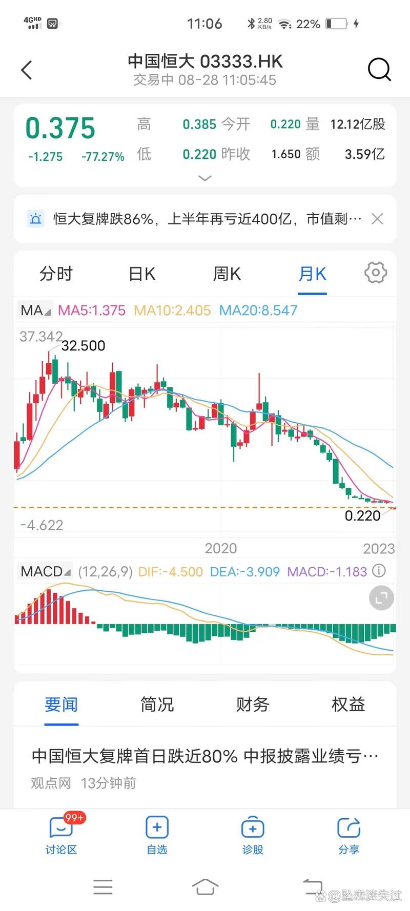 中国恒大股票历史行情经历了怎样的涨跌起伏?背后有哪些关键因素影响?