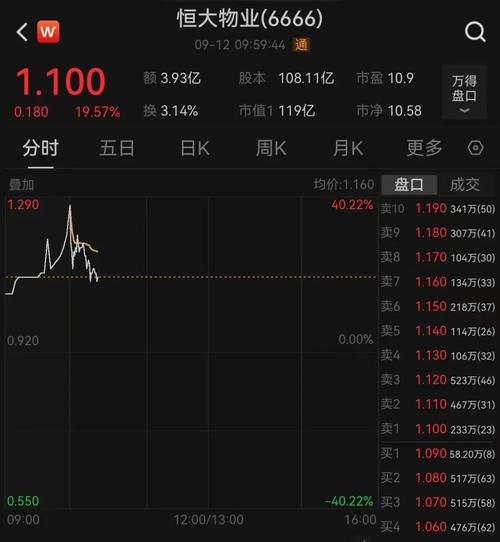 中国恒大股票历史行情经历了怎样的涨跌起伏?背后有哪些关键因素影响?