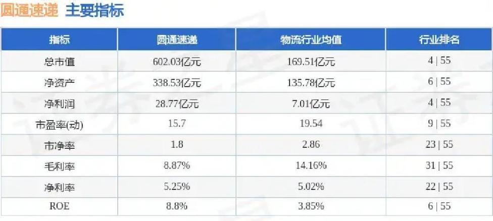 圆通上市后股票行情如何?近期走势与未来投资价值分析
