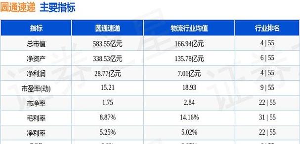 圆通上市后股票行情如何?近期走势与未来投资价值分析
