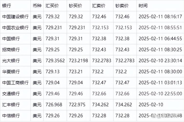 花旗银行实时牌价汇率怎么查?最新美元兑人民币汇率是多少?