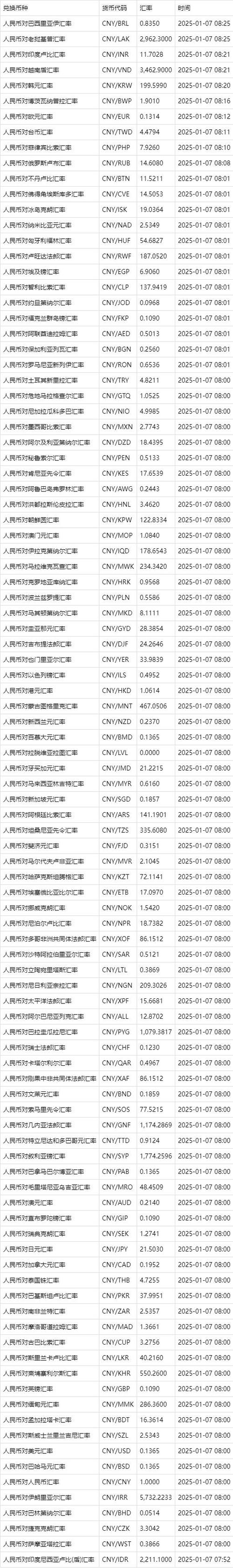 花旗银行实时牌价汇率怎么查?最新美元兑人民币汇率是多少?