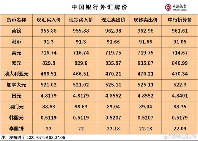 花旗银行实时牌价汇率怎么查?最新美元兑人民币汇率是多少?