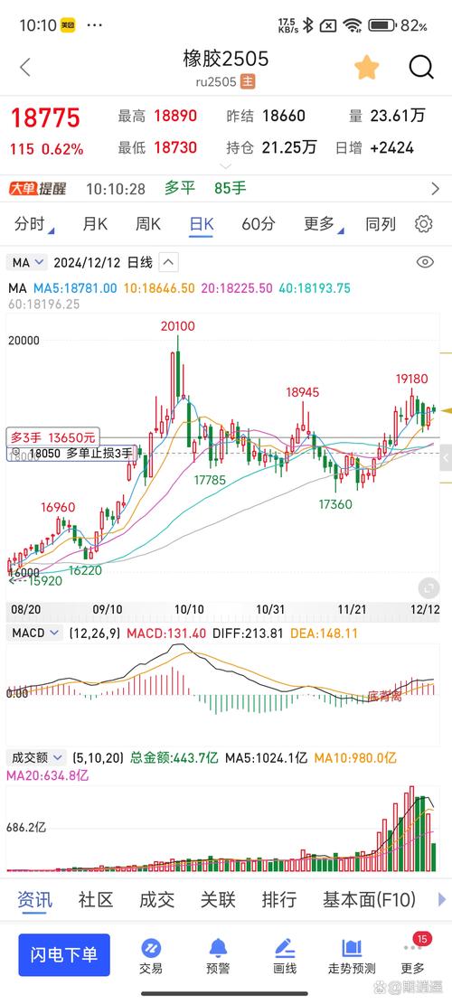 太阳鸟股票最新手机行情实时更新吗?哪里能查到最准确的走势分析?
