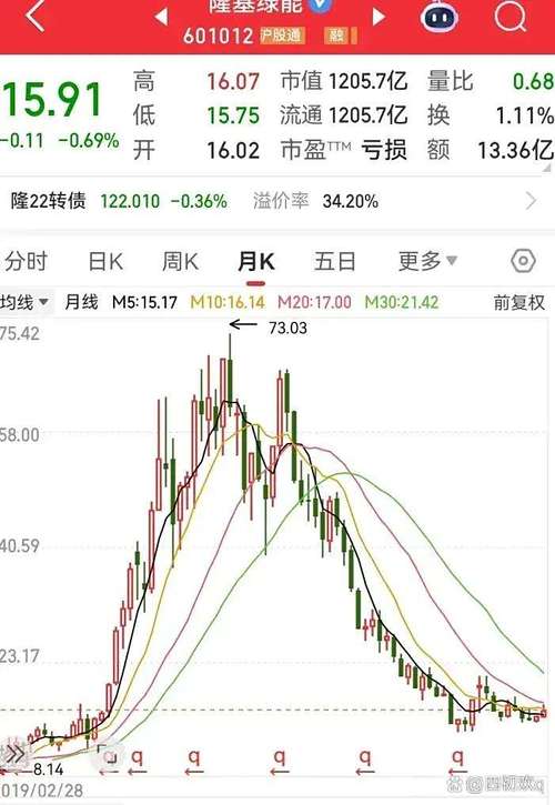 华能国际股票近期行情走势如何?未来股价会受哪些因素影响?