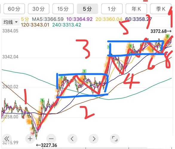 华能国际股票近期行情走势如何?未来股价会受哪些因素影响?