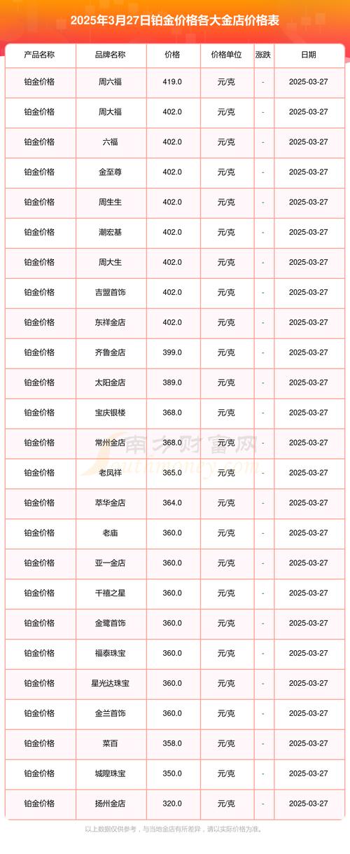 国际铂金价实时行情今日最新价格是多少?影响因素有哪些?未来走势会如何?
