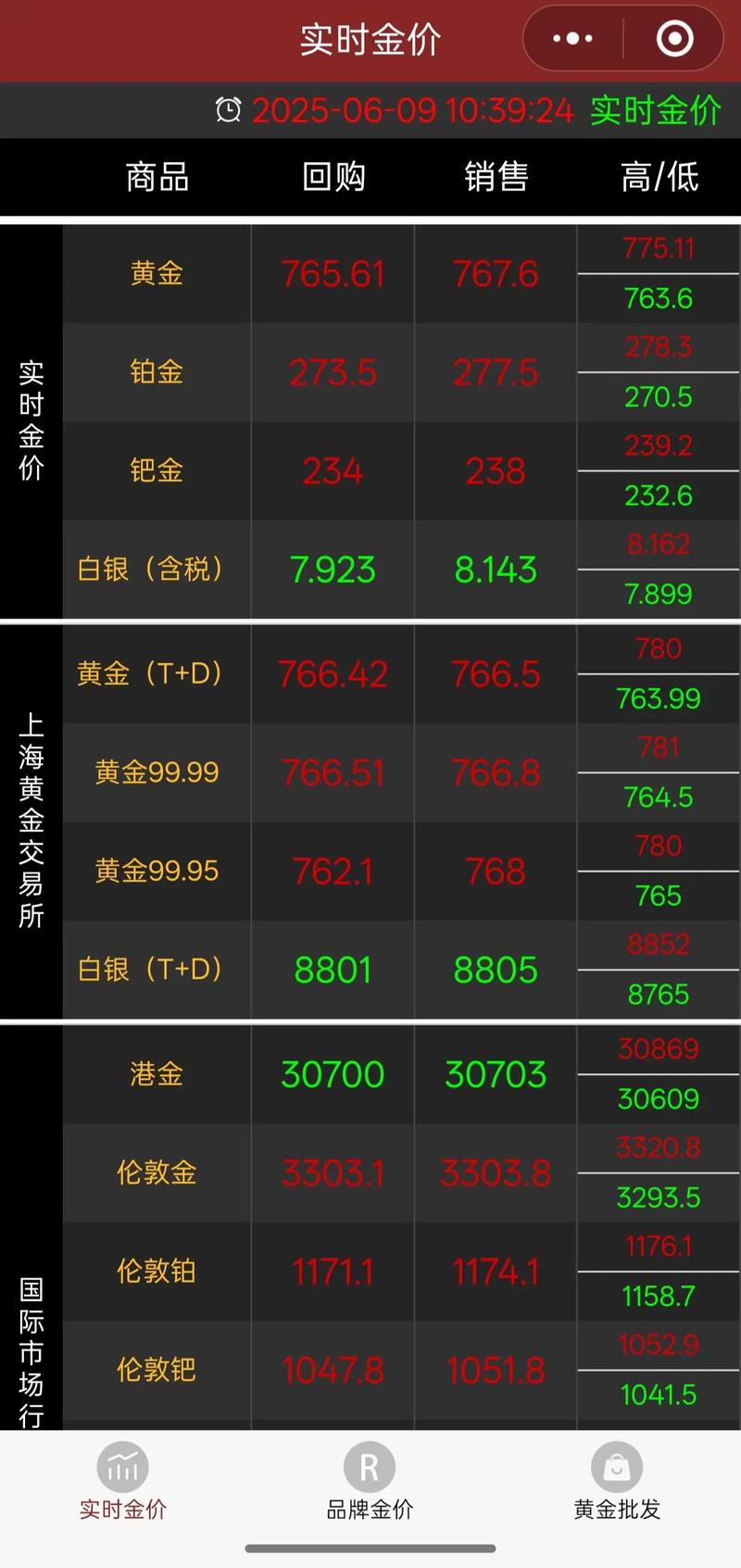 黄金怎么实时交易价格
