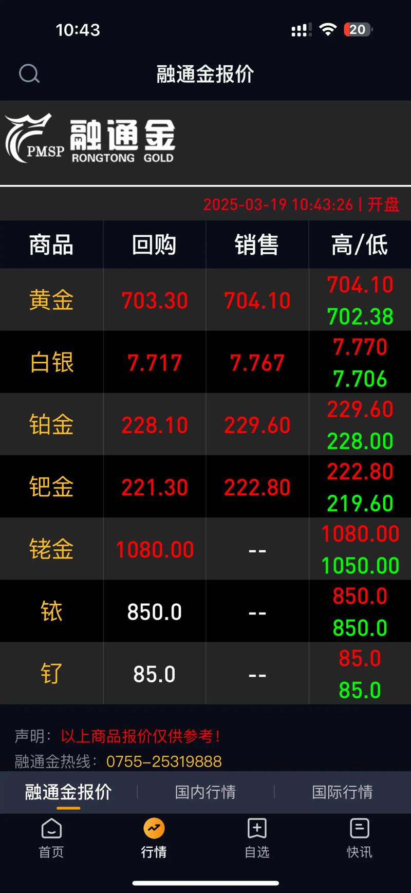 金投网黄金行情最新走势如何？今日金价波动会受哪些因素影响？