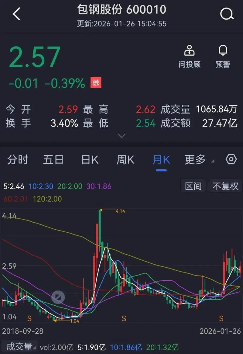 包钢股份股票行情为何波动？钢价与股价走势如何关联？