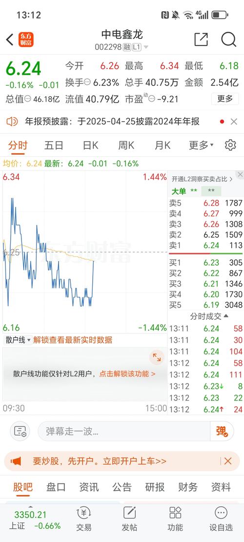 002832股票最新行情如何？今日走势与未来投资价值分析？