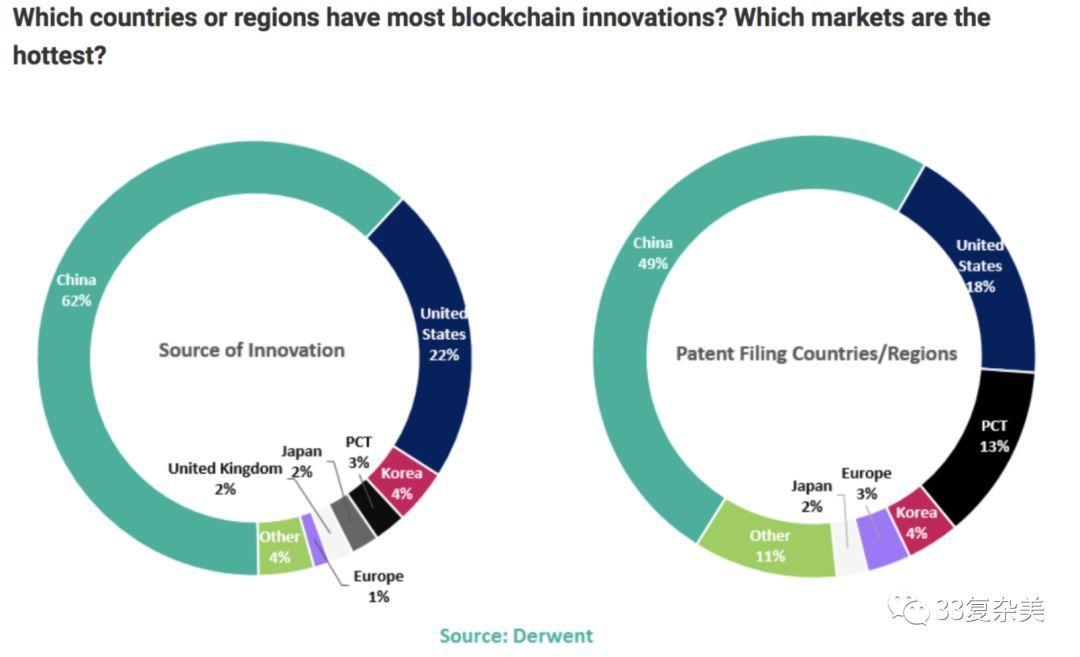 复杂美区块链股权如何实现价值转化与风险平衡?
