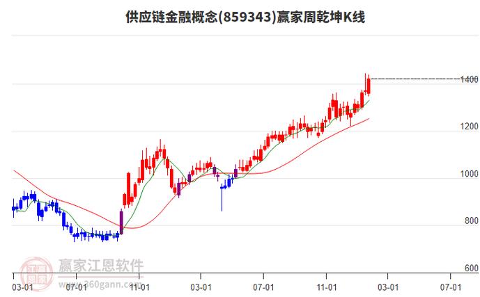 瑞康医药股票历史行情中,哪些关键节点曾引发股价大幅波动?