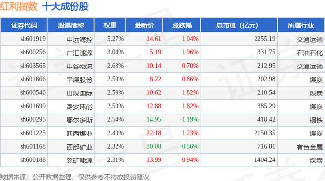 河北唐山港股票近期行情如何?未来走势会受哪些因素影响?
