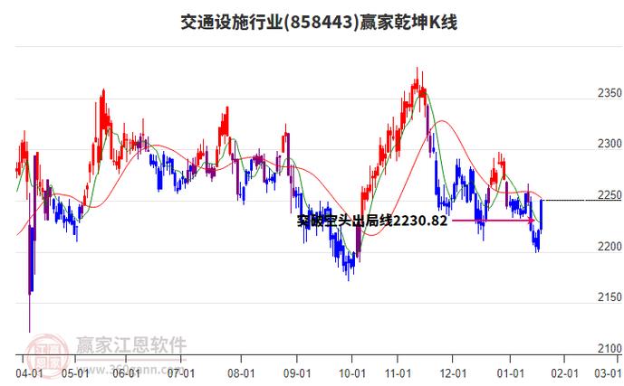 河北唐山港股票近期行情如何?未来走势会受哪些因素影响?