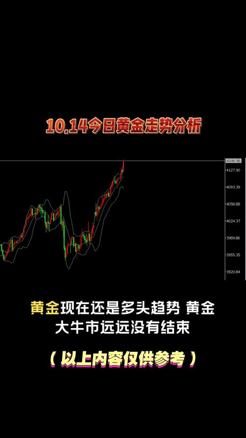 最新黄金行情分析，当前价格波动背后的驱动因素是什么？未来走势如何？