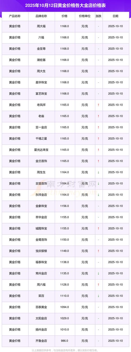 凤凰财经黄金实时价格今日行情最新走势如何？