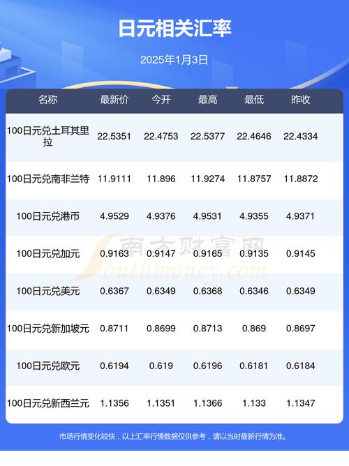 日本股市今日实时行情最新动态如何？哪些板块领涨或下跌？