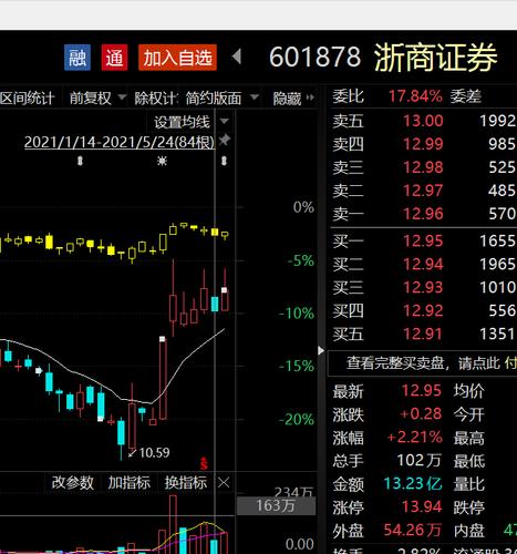 浙商证券行情十委托功能如何具体操作及使用场景有哪些？