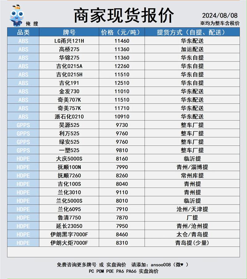 材料价格实时报价，如何确保数据精准且及时更新？