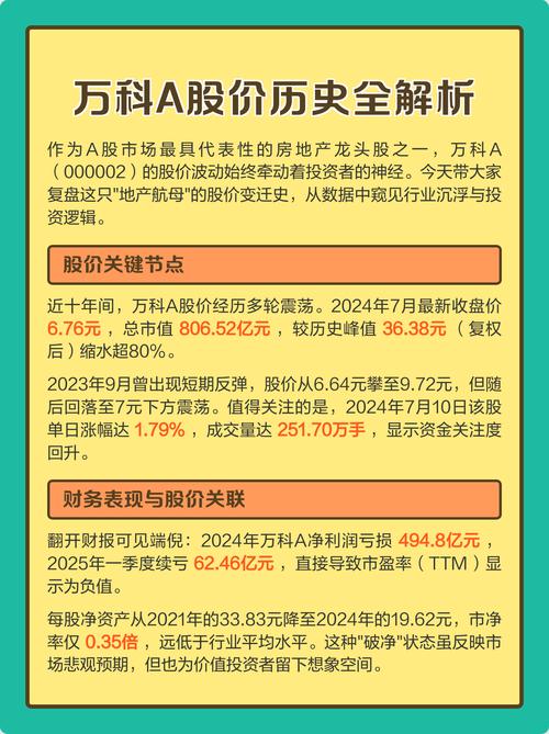 万科股价历史行情中，哪些关键事件驱动了其长期波动与阶段性拐点？