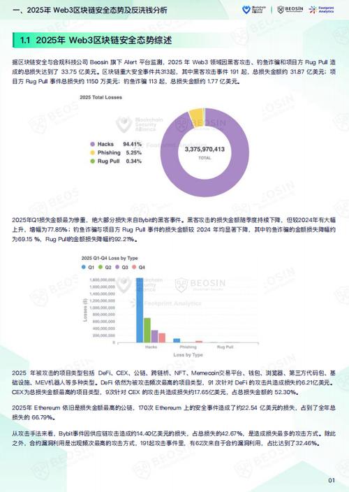 区块链技术如何重塑行业生态?这份报告揭示哪些核心突破与应用场景?